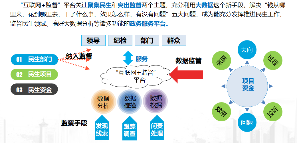 监督.png 监督.png