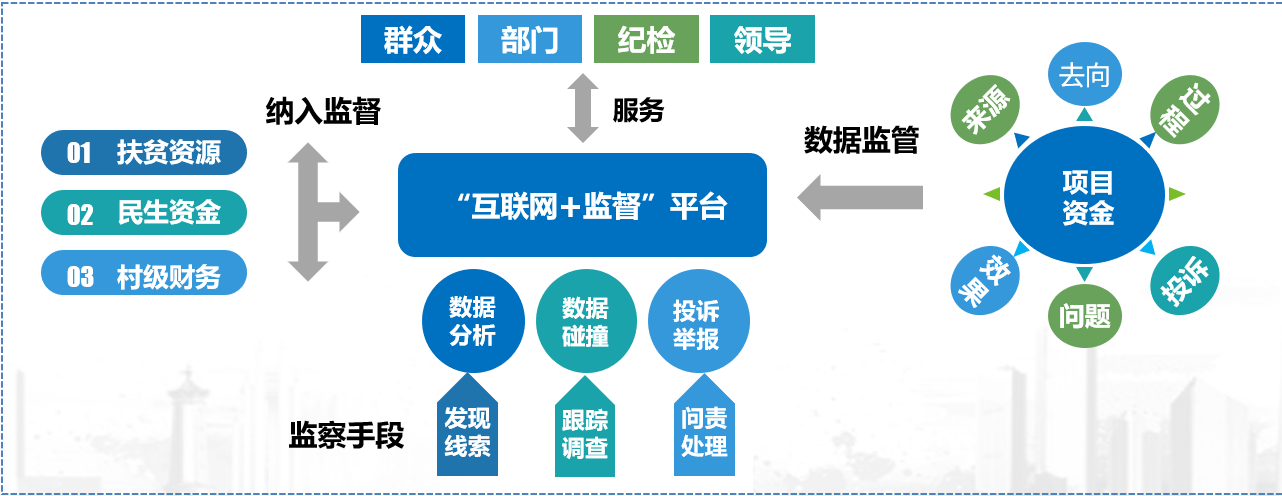 监督01.png 监督01.png