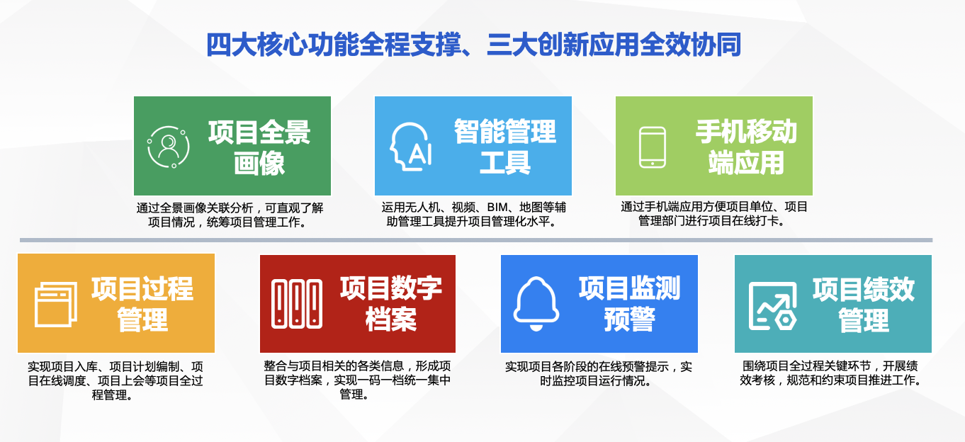 投资项目.png 投资项目.png